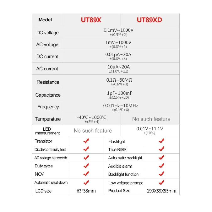 UNI-T Multimeter Digital Professional UT890C UT890D+ UT89X UT89XD UT60S UT60BT UT61B+ UT61D+ UT61E PLUS Electric Tester Meter