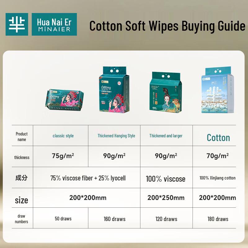 Minaier Disposable Facial Washcloths