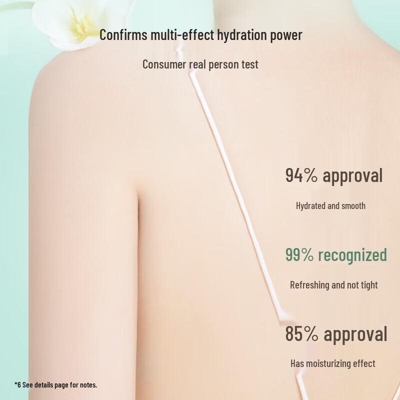 Adolph Guangzhou Tower Co-branded Fragrance Hair & Body Wash Gift Set