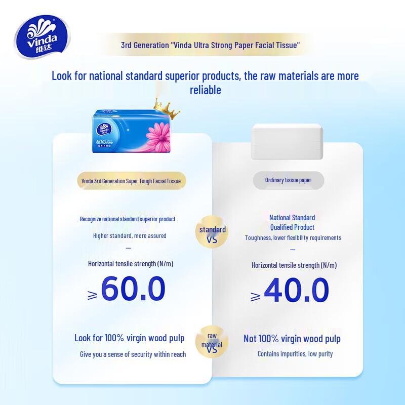 Vinda Ultra-Strong 3-Ply Soft Pack Facial Tissues