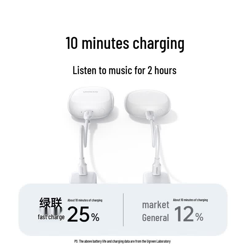 

UGREEN A3 True Wireless Bluetooth Earbuds