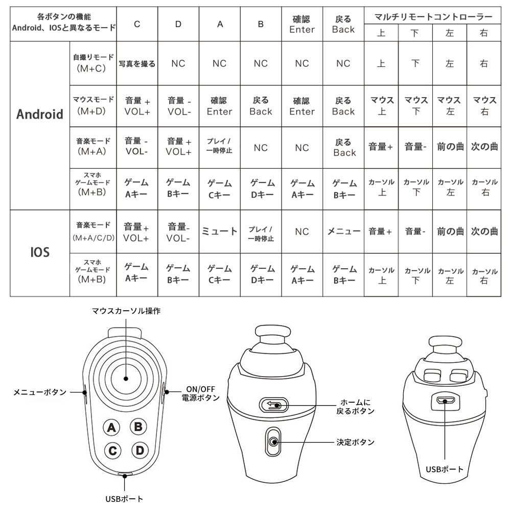 Kiowon Universal Remote Controller Bluetooth Connection Smartphone Remote Control Compatible with Android Music Mouse Simple Game Mode Options 4.0