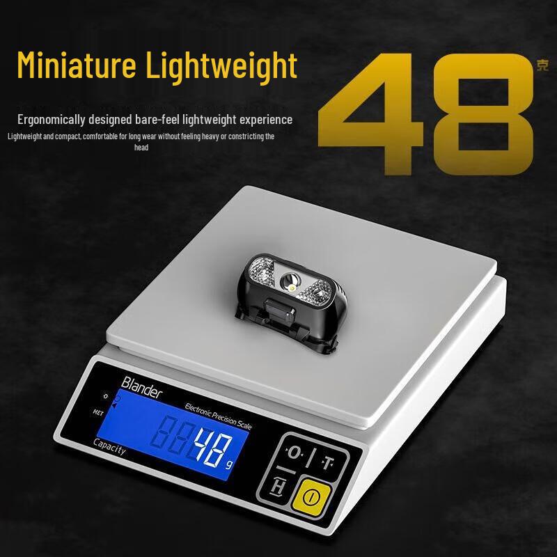SHENYU Portable Rechargeable LED Headlamp