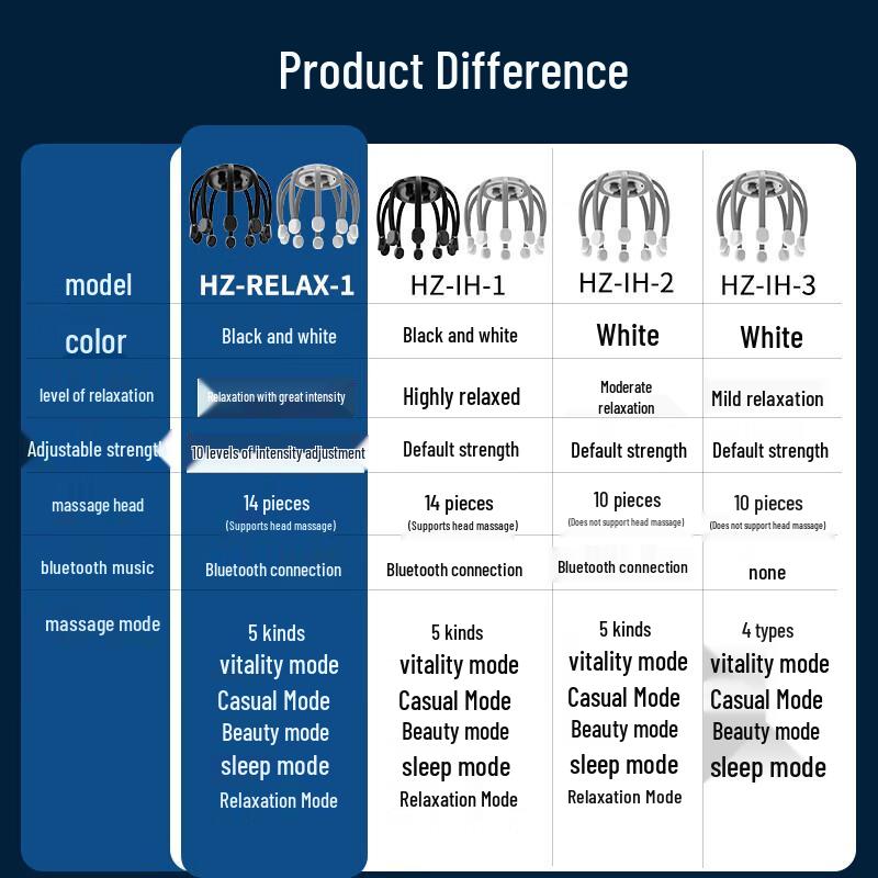 Hezheng Octopus Scalp Massager