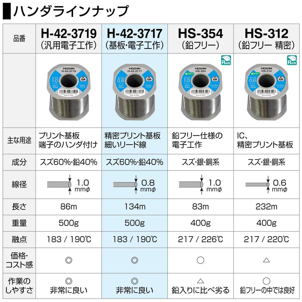 HOZAN 500g 134m Solder, 60% Tin, 40% Lead, Weight, Length, 0.8mm Diameter, H-42-3717