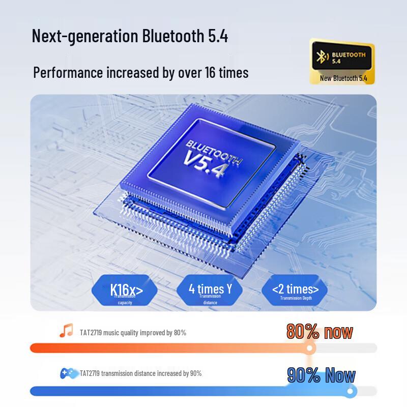 Philips Bone Conduction Sports Bluetooth Earbuds