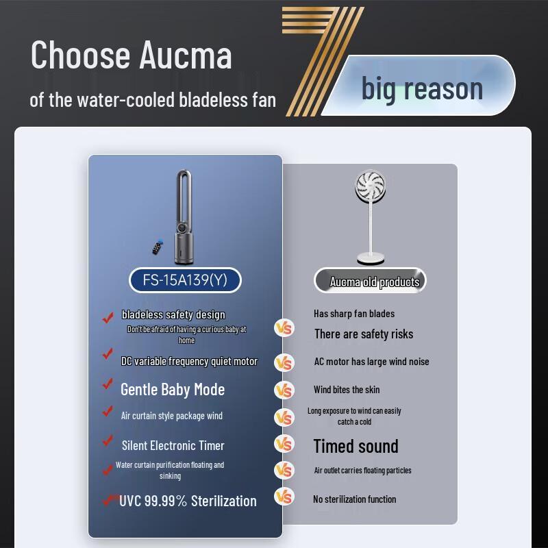 Aucma A139(Y) Bladeless Humidifying Fan CN plug (adapter included)