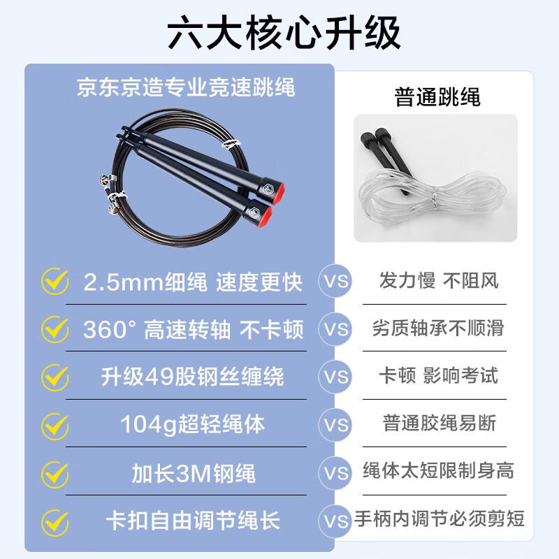 Jingdong Smart Choice Adjustable Steel Wire Speed Jump Rope