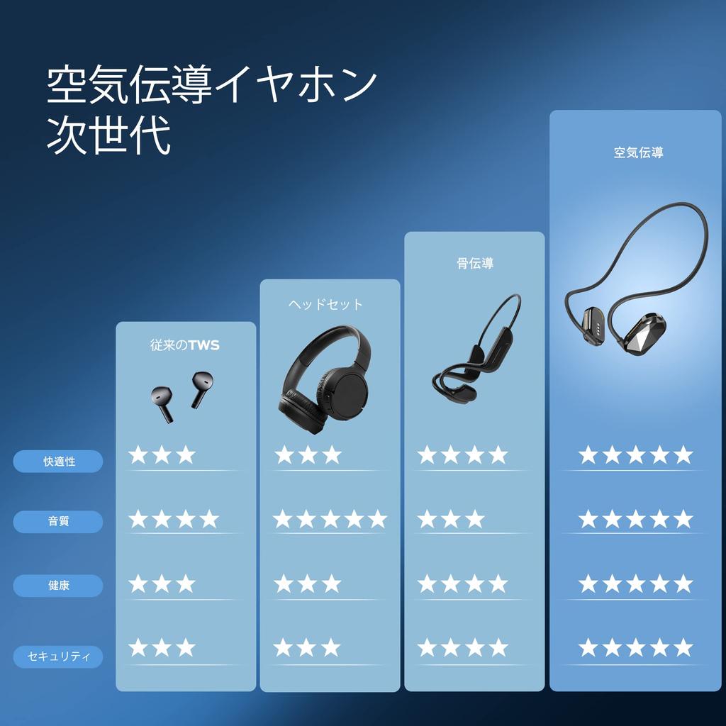 Latest Air Conduction Wireless Earphones Monster Air Conduction Earphones Open Ear Earphones Sound Quality 8 Hours of Continuous Use Conduction