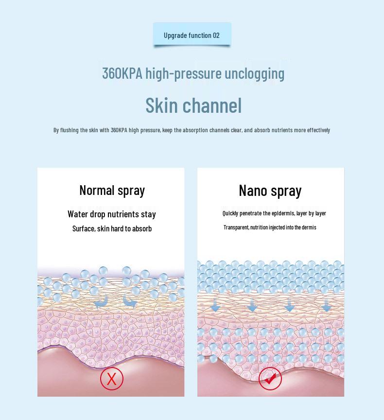 Handheld High-Pressure Oxygen Injector Spray: Facial Cleanser, Moisturizer & Humidifier Beauty Device (English Version)