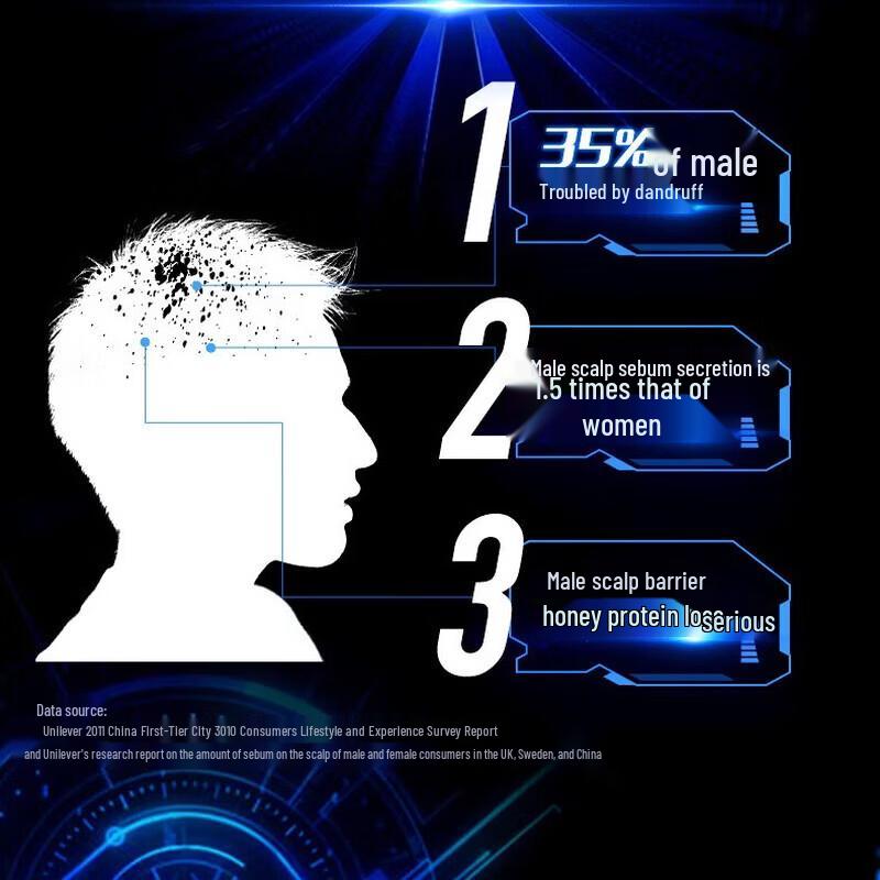 Clear Men Anti-Dandruff Shampoo - Multi-Effect Hydrating & Nourishing
