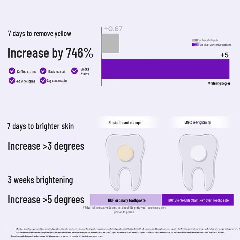 Bop Professional Dilraba Dilmurat Toothpaste