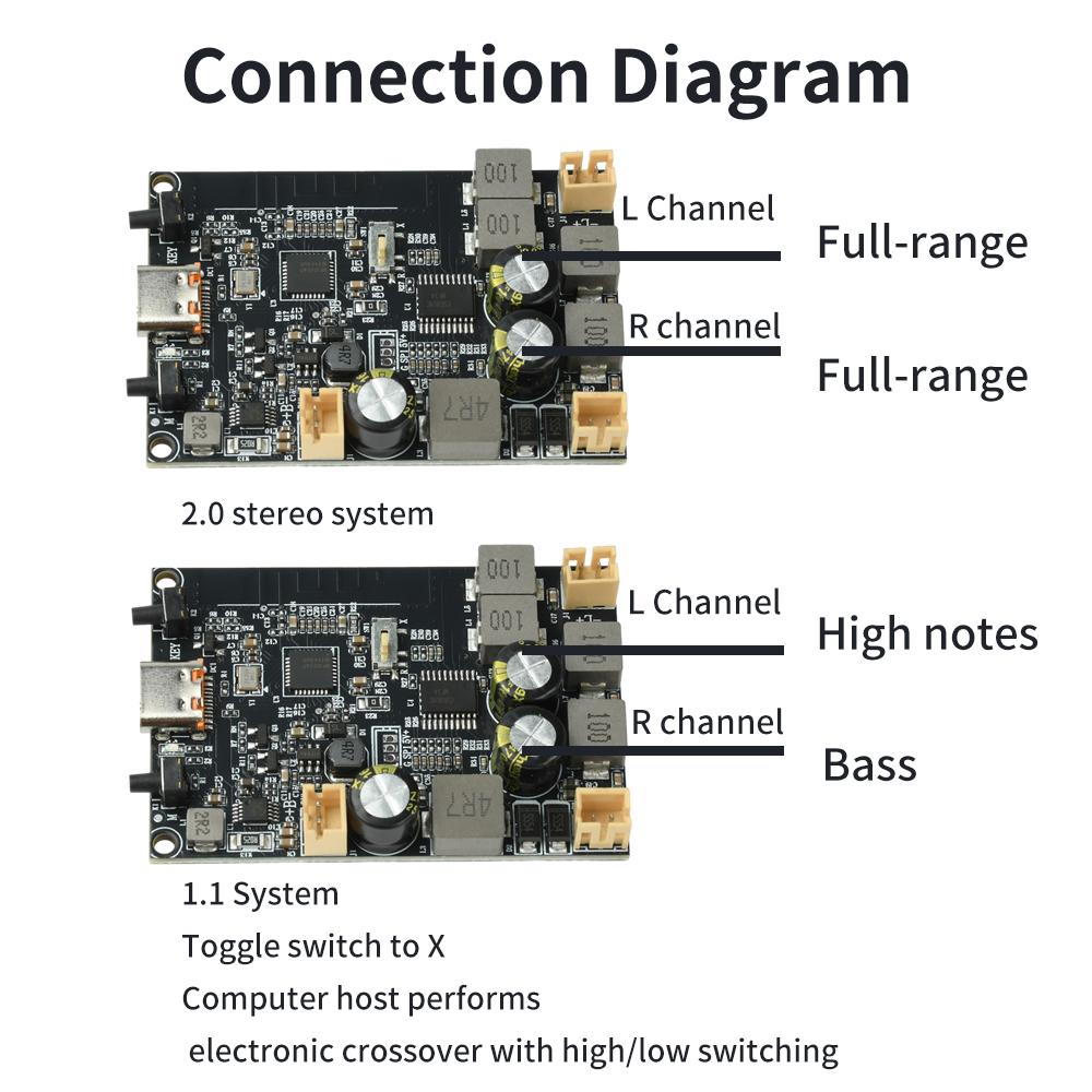 DC 5V TWS Bluetooth Amplifier Module 2*10W 2.0 Stereo Bass Boost Algorithm Audio Power Amplifier Board Type-C with PH2.0 port