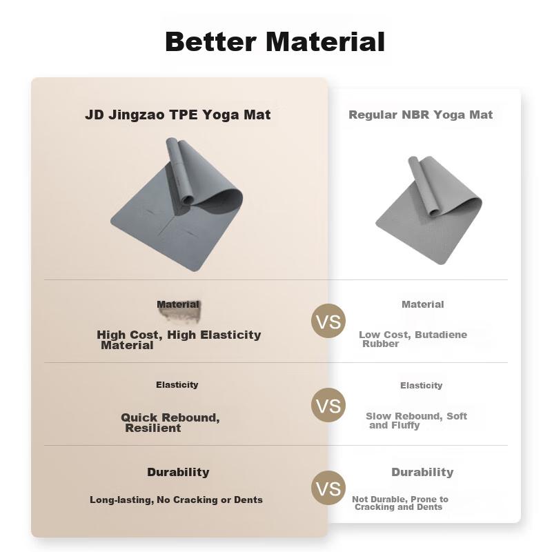 JD Original Yoga Mat, Fitness Mat, Non-Slip, Thickened And Widened, 183*80cm, for Beginners, Men And Women, Gray, 8mm Thick