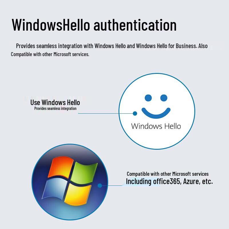 Kensington USB Fingerprint Reader for Windows PCs