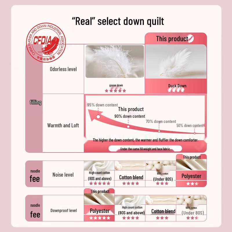 FUANNA 90% Grey Duck Down Winter Quilt