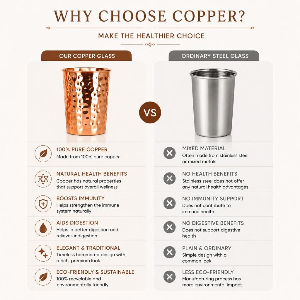 Nirmal Ganga Hammered Design Copper Drinking Glass (Pack of 2)250ML | Pure Copper Water Tumbler | Traditional Reusable Drinkware