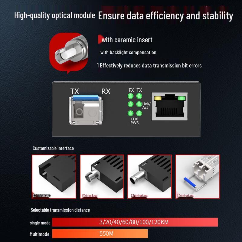 Fenghuo Vision Gigabit Fiber Optic Transceiver