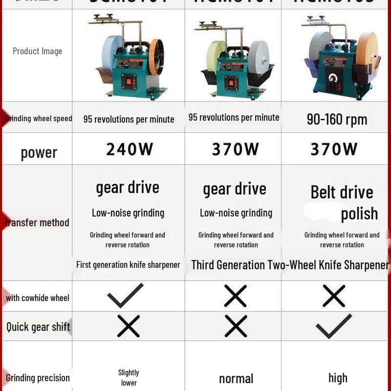 TURBOSUN Electric Water-cooled Dual-Wheel Knife Sharpener CN plug (adapter included)