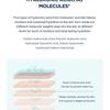 SKIN 1004 - Madagascar Centella Hyalu-Cica Blue Serum