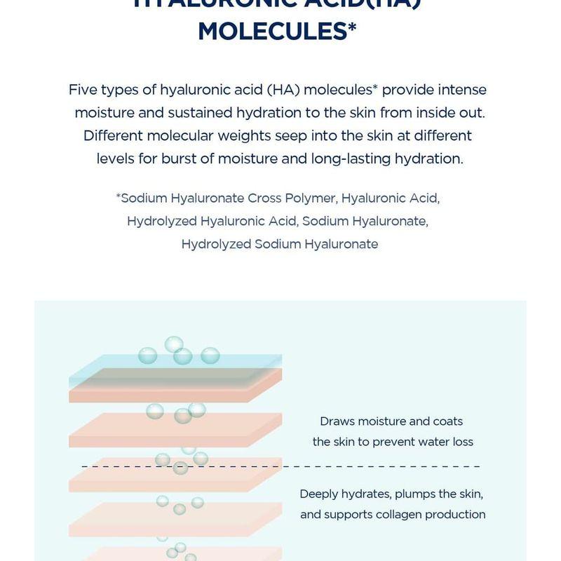 SKIN 1004 - Madagascar Centella Hyalu-Cica Blue Serum