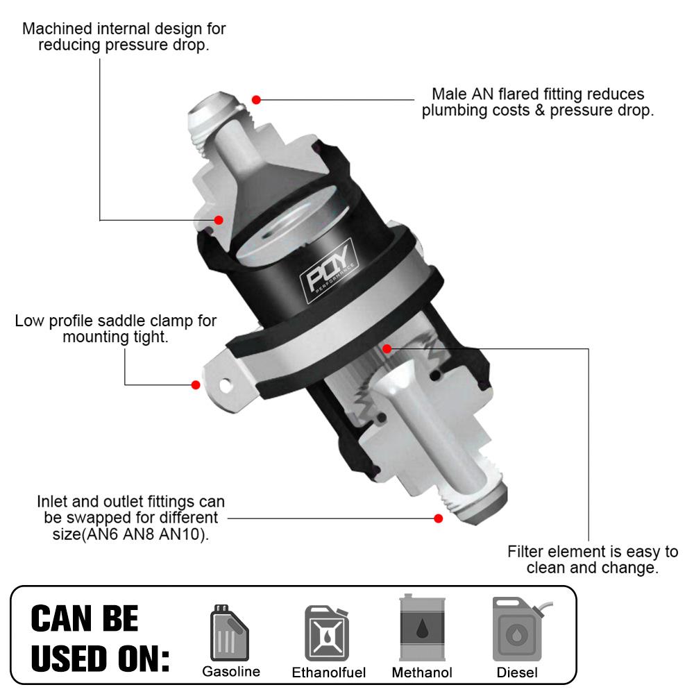 Essential Engine Protection 10 Micron/ 100 Micron Stainless Steel Inline Fuel Filter Designed W/ Fuel Fuel Filters5