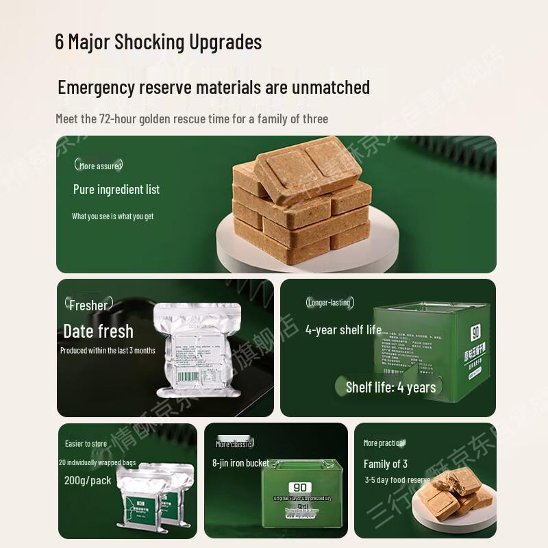 90 Emergency Ration Compressed Biscuits