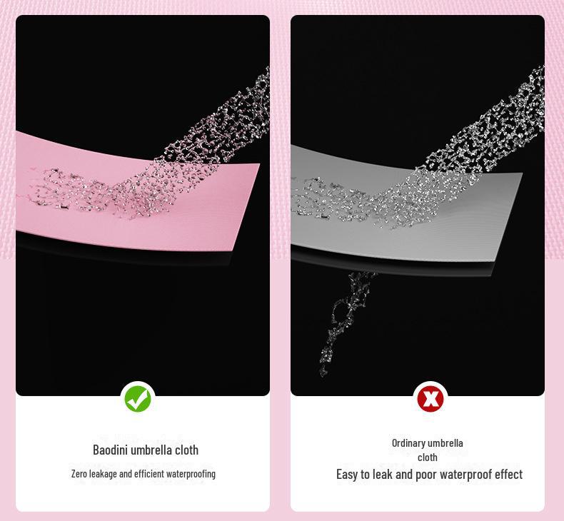 High-End Women's Folding Umbrella: Dual-Use for Sun and Rain, UV Protection, 50% Off Capsule Design