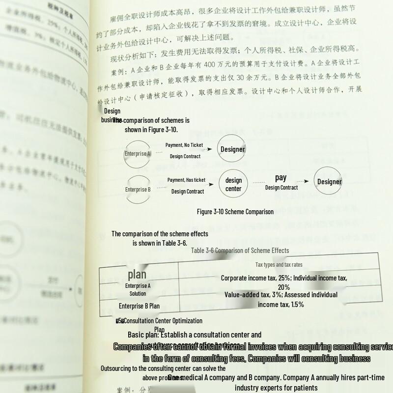 Practical Guide to Enterprise Tax Planning under Jinshui Phase IV Control