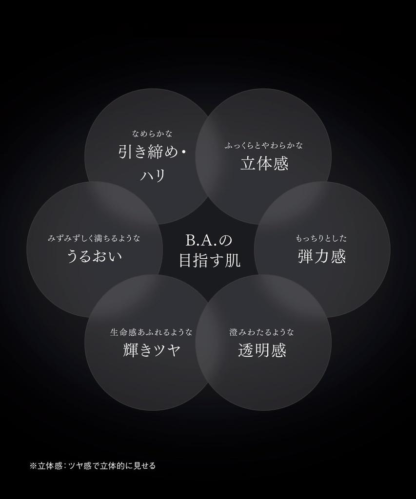 POLA B.A Milk 7 (Main Product) [Moisturizing Lotion/Cream] 80mL
