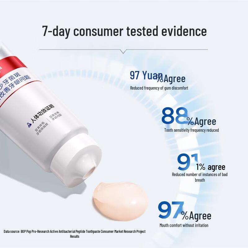 BOP Gum Repair Toothpaste 3-Pack