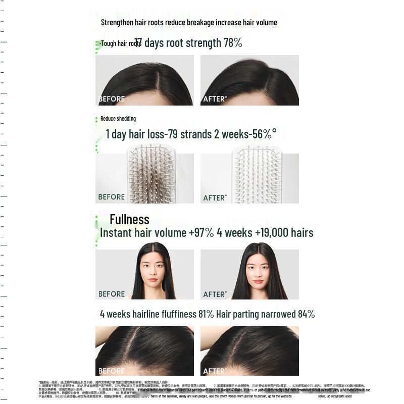 Rene Furterer Fortifying Hair Care Duo