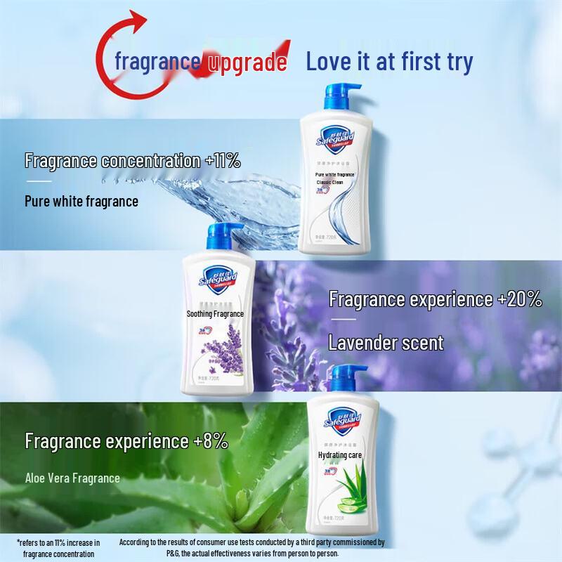 Safeguard Mint Refreshing Body Wash