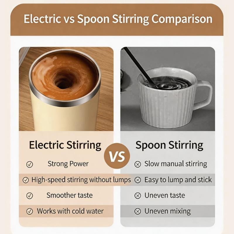 Rechargeable Automatic Stirring Cup with Top-Mounted Temperature Display, Button-Activated Mixing, Removable Base, and 316-Grade Interior
