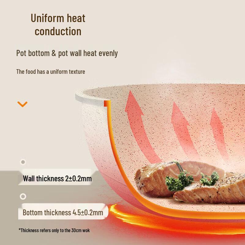 ASD Juwei Non-Stick 3-Piece Cookware Set