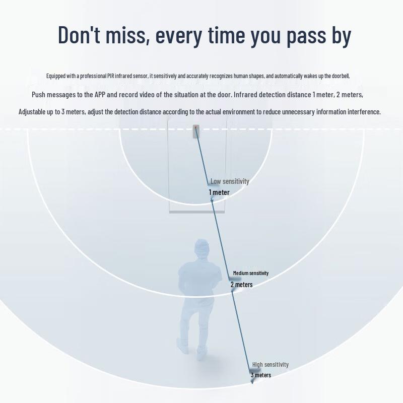 TP-LINK TL-DB54C Smart Video Doorbell CN plug (adapter included)