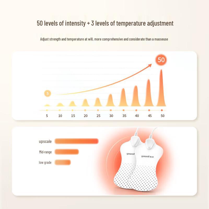 YUWELL SZP-610B Intermediate Frequency Physiotherapy Device