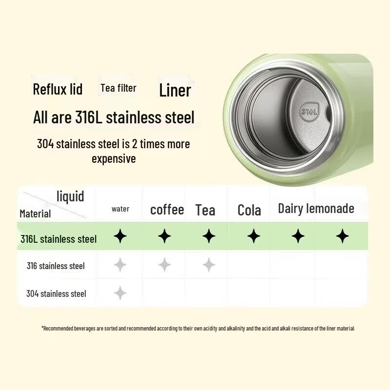 SUPOR 316L Stainless Steel Portable Insulated Bottle