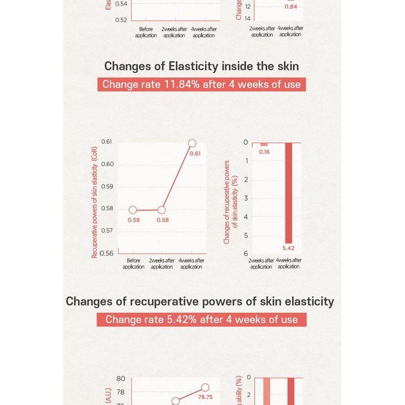 FRUDIA - Pomegranate Nutri-Moisturizing Cream Mini