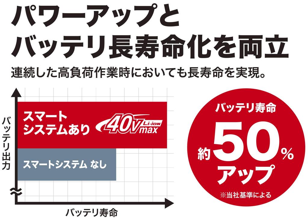 Makita Battery BL4025 36V Lithium-ion (40V Max) 2.5Ah A-69923