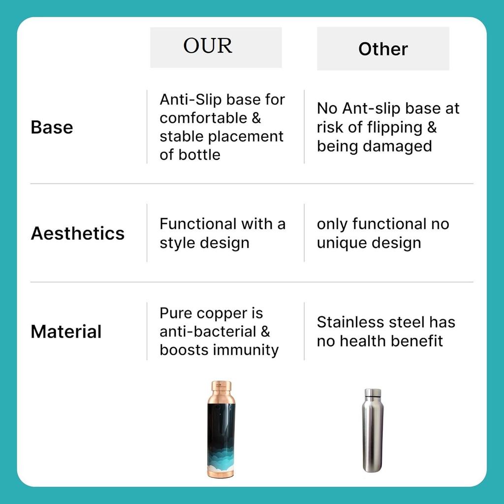 Home Copper Water Bottle 950ml | Designer Leakproof Eco-Friendly Immunity Boosting Non-Toxic BPA Free | Kids Drinkware & Storage |