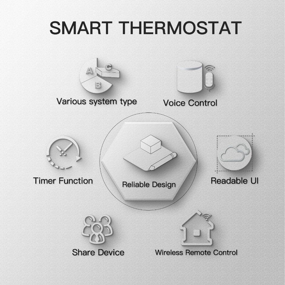 MOES WiFi Water/Electric Floor Heating Thermostat Gas Boiler Temperature Controller Smart Alexa Tuya Google Voice Zigbee Control