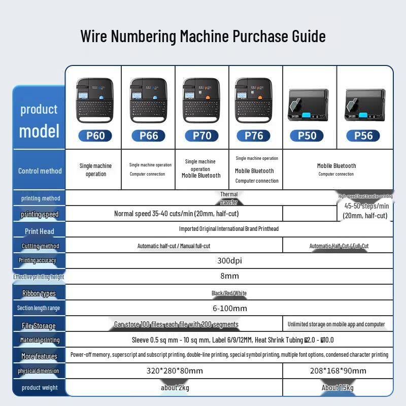 TieBoshi Line Number & Label Printer CN plug (adapter included)