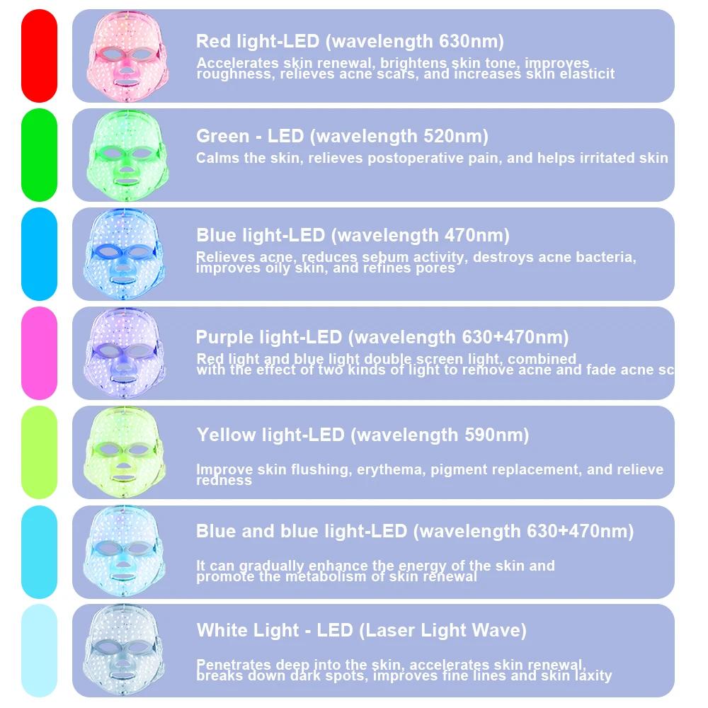 7-Farben LED Photonenmaske — LED Gesichtsmaske für Hautstrahlen, Straffung & Porenverfeinerung