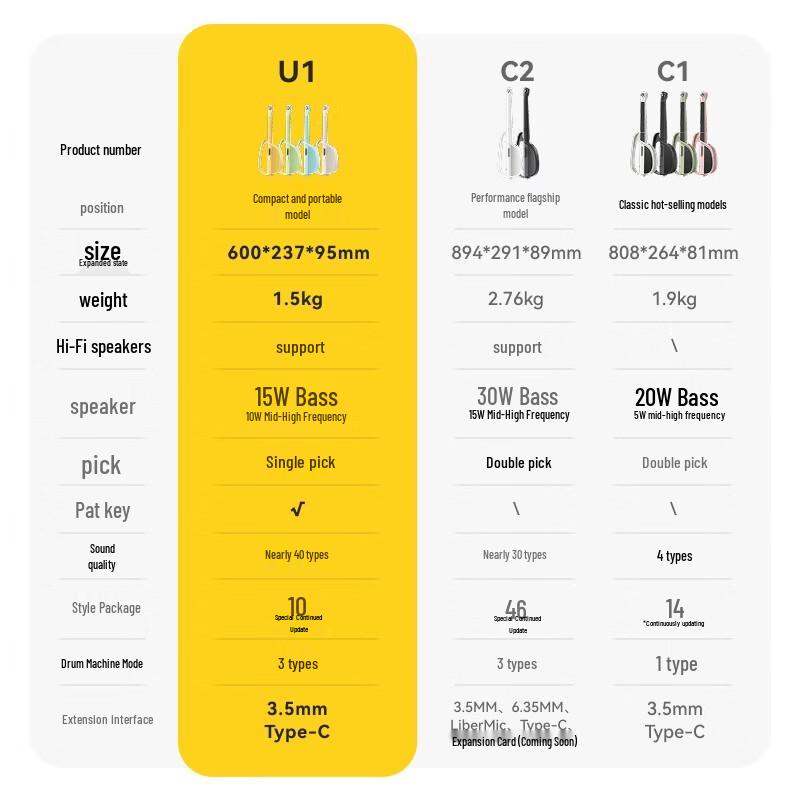 LIBERLIVE U1 Stringless Smart Electronic Guitar CN plug (adapter included)