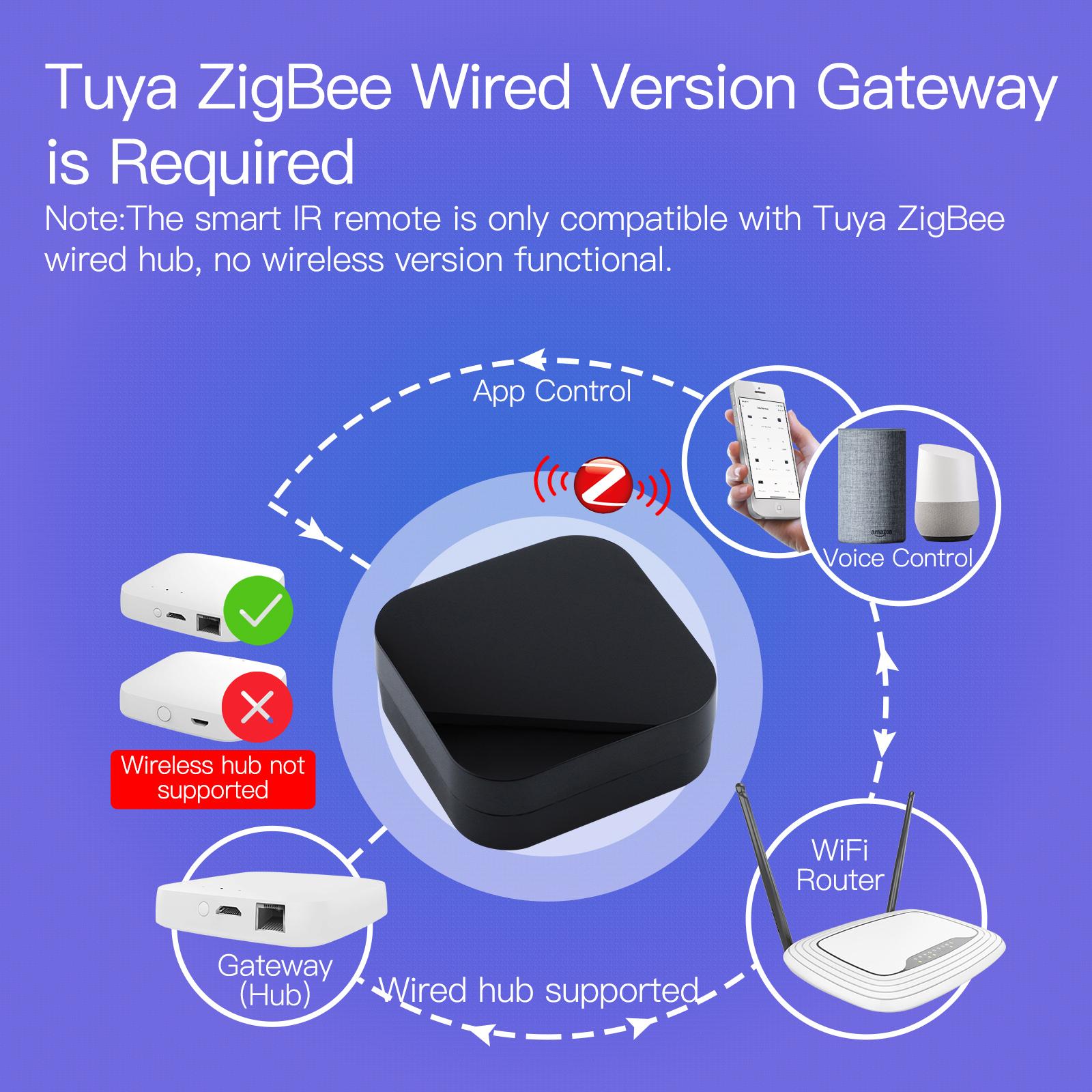 

MOES Tuya ZigBee Smart IR Remote Control Универсальный инфракрасный пульт дистанционного управления для умного дома работает с Alexa Google