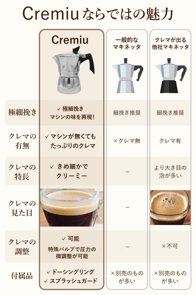 To dělá Cremiu Crema Moka konvička Espresso kávovar s přímým ohněm Espresso kávovar Espresso Coffee Latte Art Set s dávkovacím rozstřikem a speciální [Machinetta