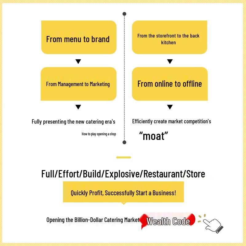 Practical Guide To Restaurant Business