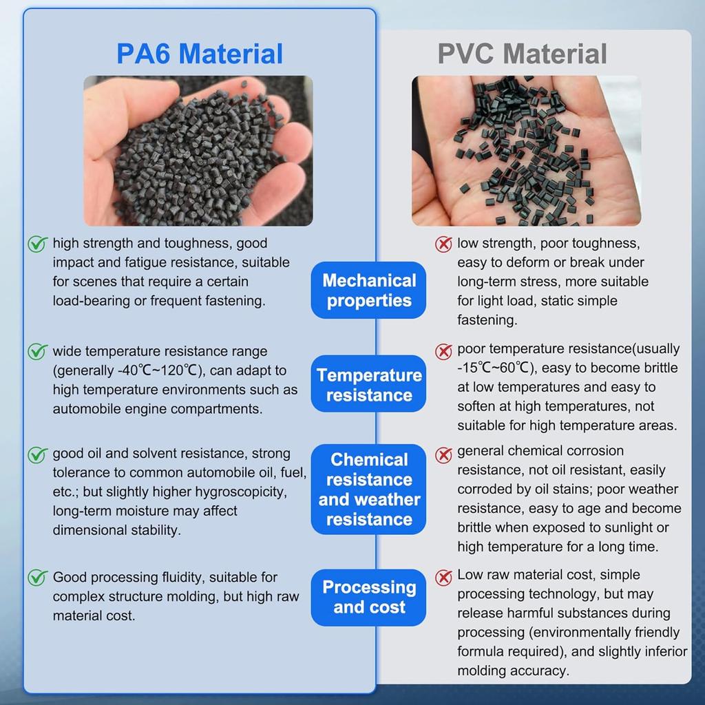 100pcs Universal Cable Tie Buckle for Car Bumper Fender Repair - Self-Locking Zip Tie Clips Automotive Fasteners PA6 Nylon - Quick Fix Loose Bumper