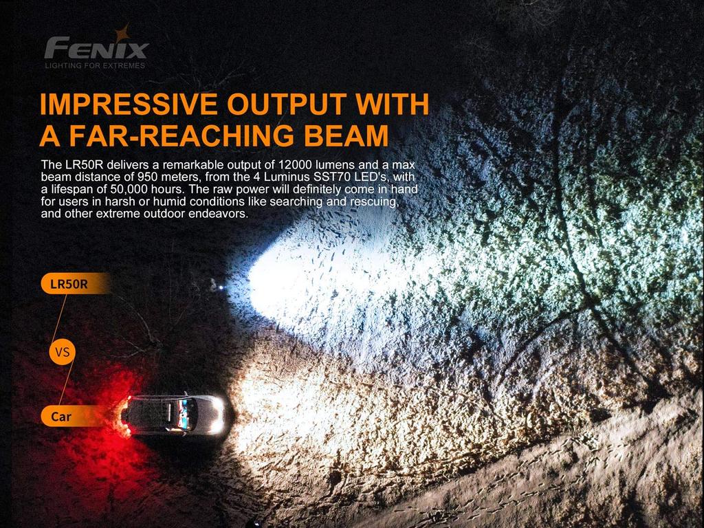 FENIX LED Light LR50R LR50R